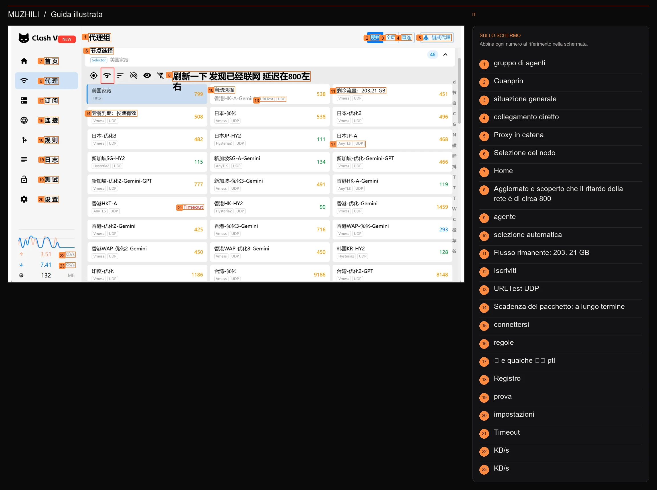 Aggiorna e controlla la connessione, visualizza le annotazioni operative e le informazioni sulla misurazione effettiva