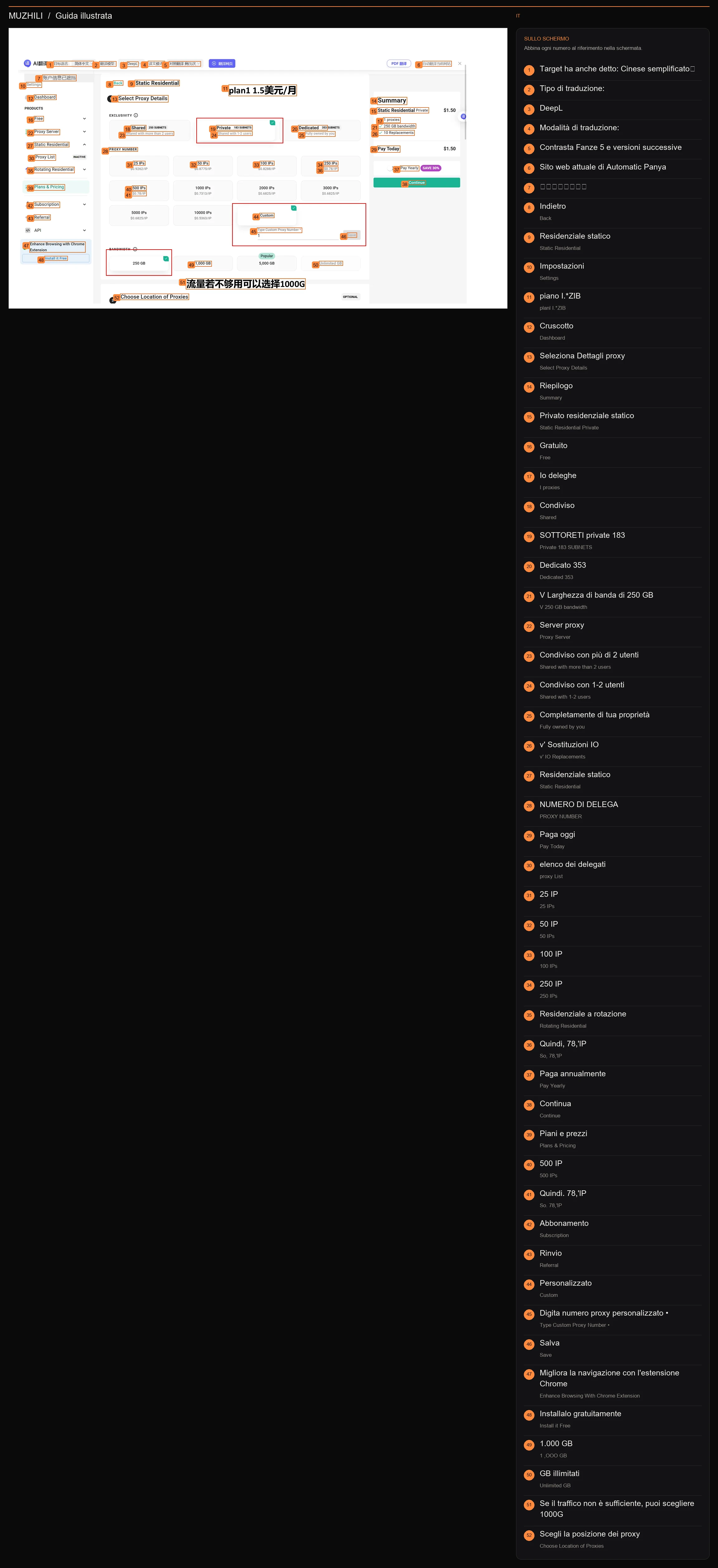 Piano di condivisione privato limitato, visualizzazione delle annotazioni operative e delle informazioni sulle misurazioni effettive