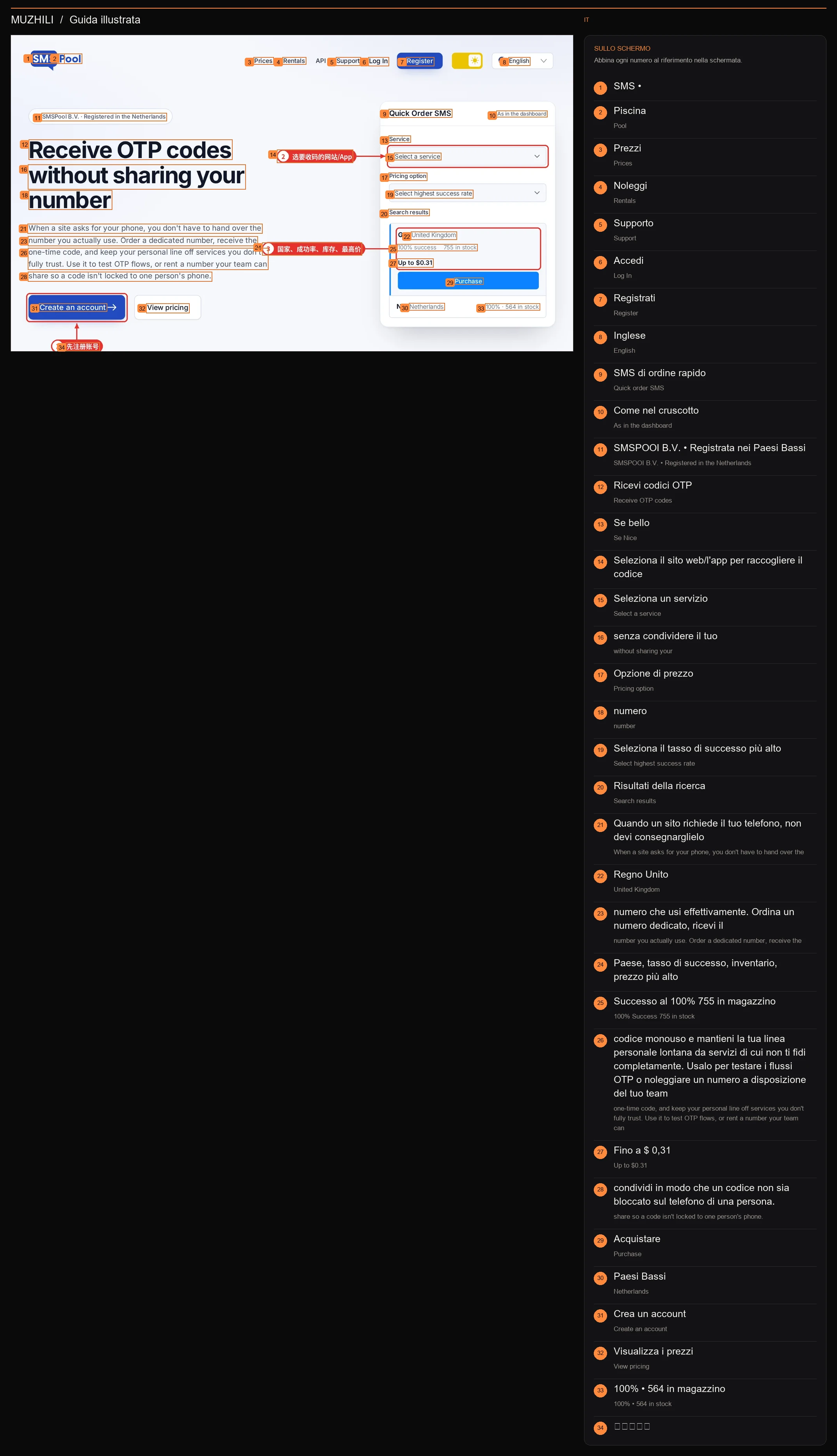 Figura 1: home page del sito ufficiale di SMSPool