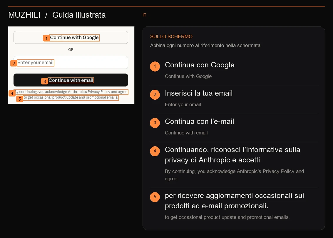 Cerca due metodi di accesso ufficiali