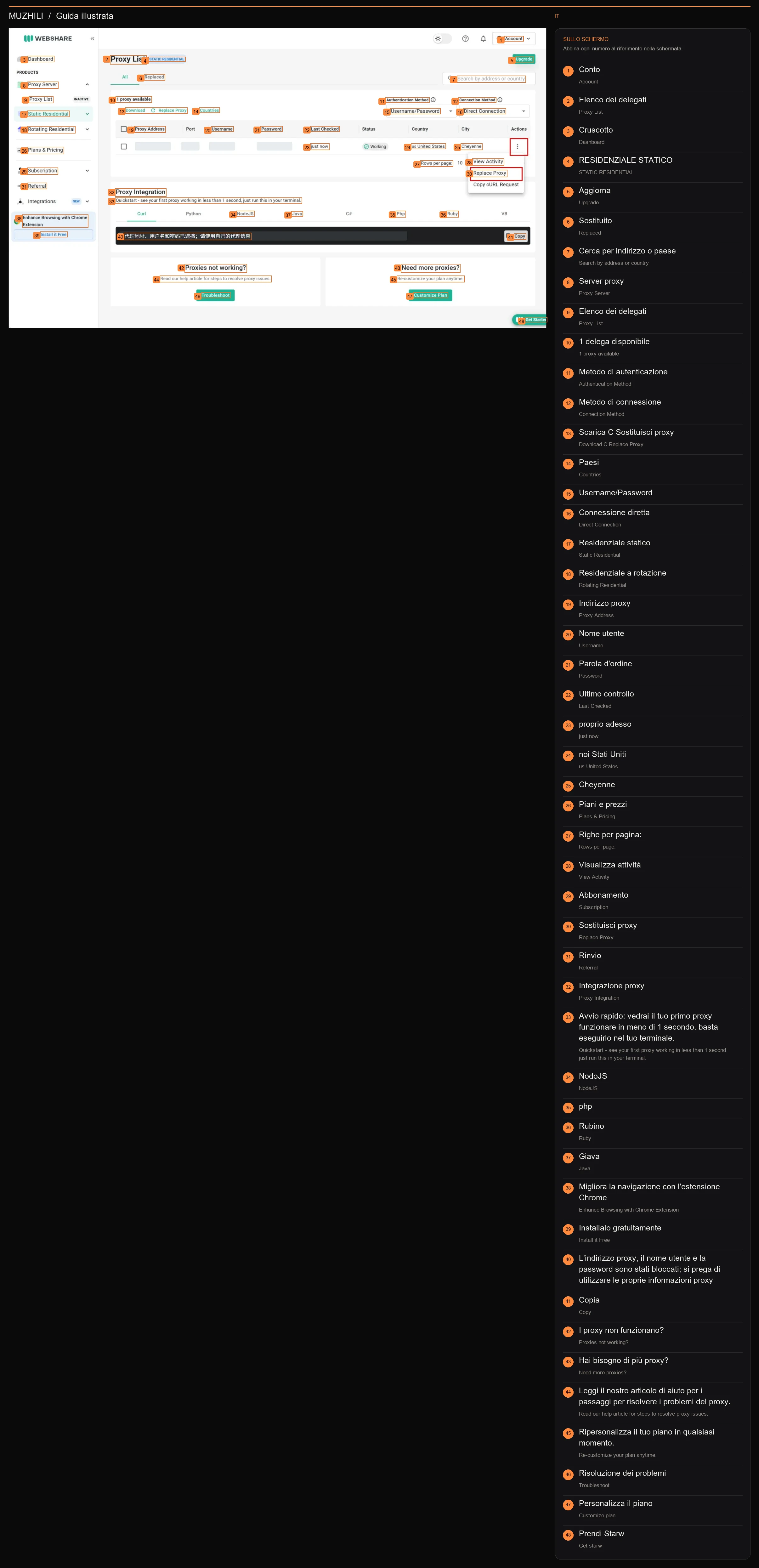 Aprire Sostituisci proxy nell'elenco dei proxy e visualizzare le annotazioni sulle operazioni e le informazioni sulla misurazione effettiva.