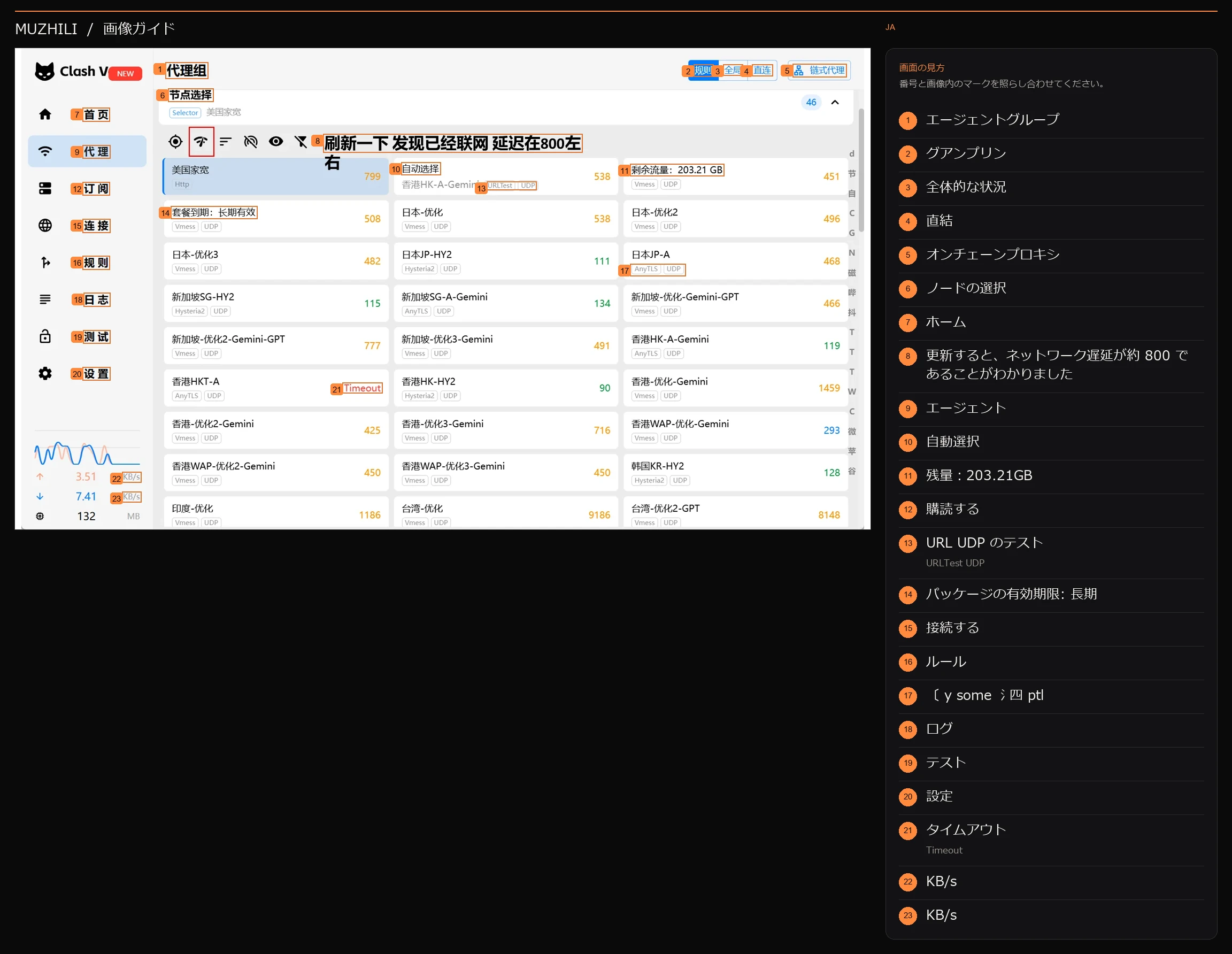 接続を更新して確認し、操作の注釈と実際の測定情報を表示します