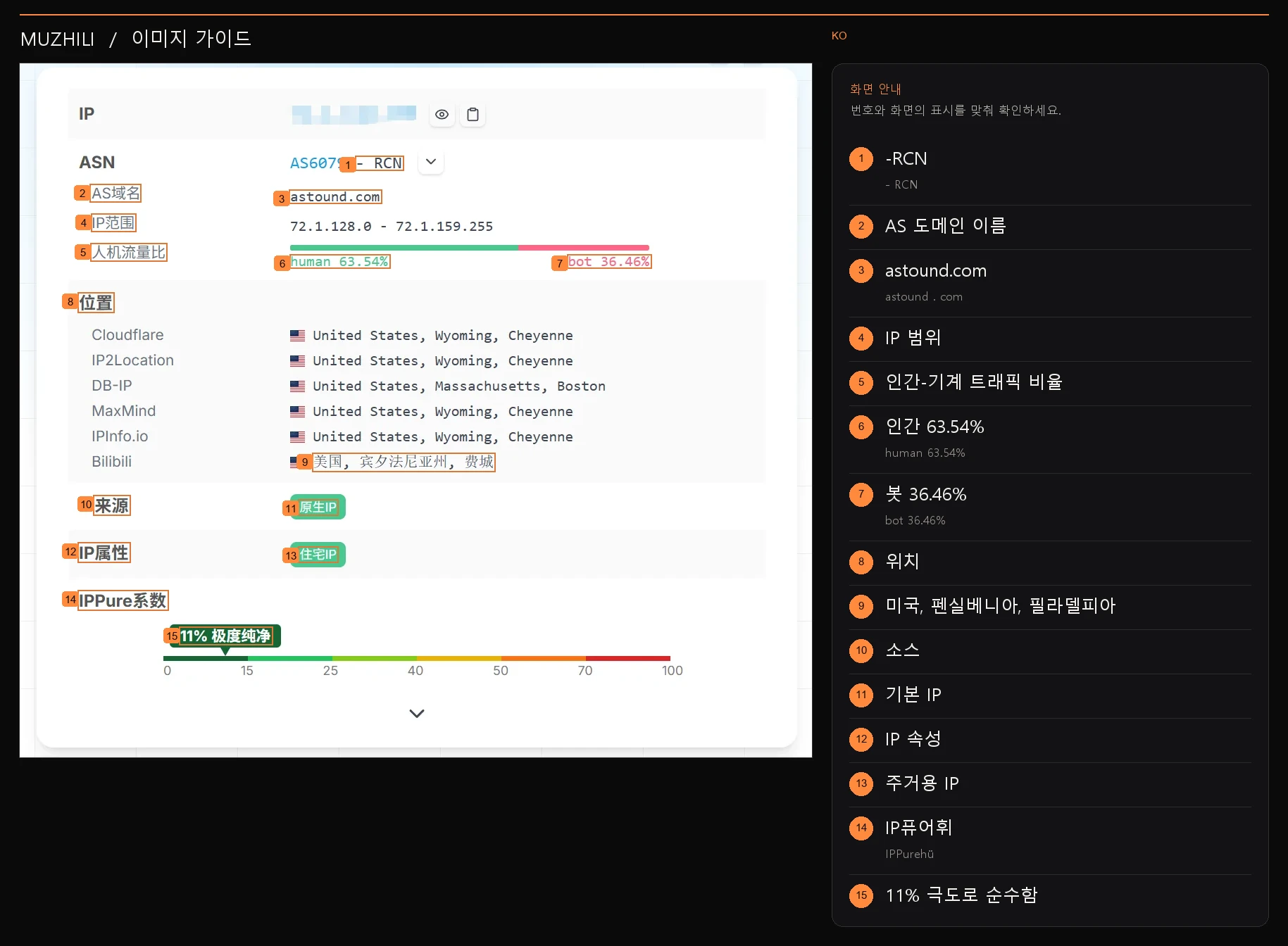 IP Xiao Foye 감지 스크린샷: AS6079, 기본 거주지 IP, IPPure 계수 11%로 표시, 페이지 표시가 매우 순수합니다. 전체 IP가 차단되었습니다.