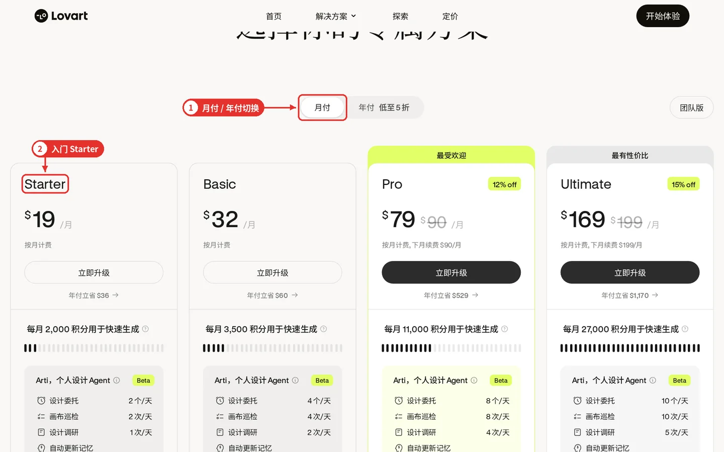图 7：Lovart 定价页（月付）